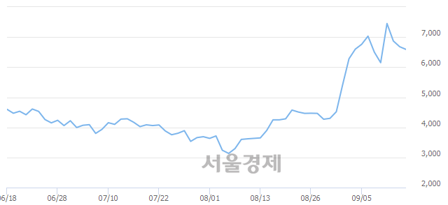 <코>에프알텍, 매도잔량 310% 급증