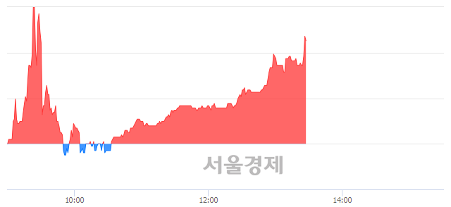 <코>삼영이엔씨, 매도잔량 399% 급증