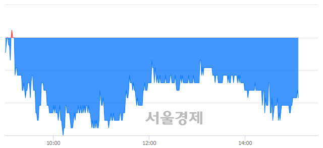 <유>동국제강, 매도잔량 429% 급증