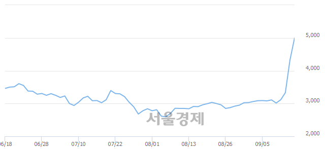 <유>우성사료, 매도잔량 408% 급증