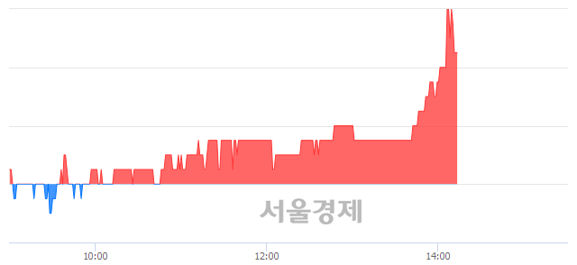 <코>제이스텍, 4.31% 오르며 체결강도 강세 지속(251%)