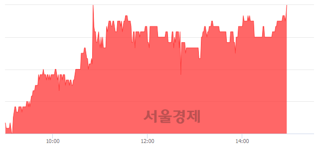 <코>부스타, 4.46% 오르며 체결강도 강세 지속(152%)