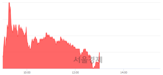 <코>마니커에프앤지, 매도잔량 572% 급증