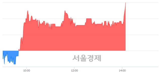 <코>우리넷, 3.85% 오르며 체결강도 강세로 반전(108%)