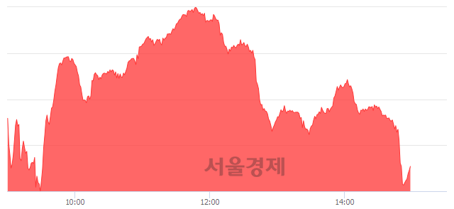 오후 3:00 현재 코스닥은 45:55으로 매수우위, 매도강세 업종은 IT부품업(0.15%↑)