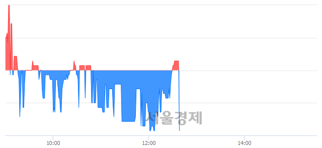 <코>한일네트웍스, 매수잔량 349% 급증
