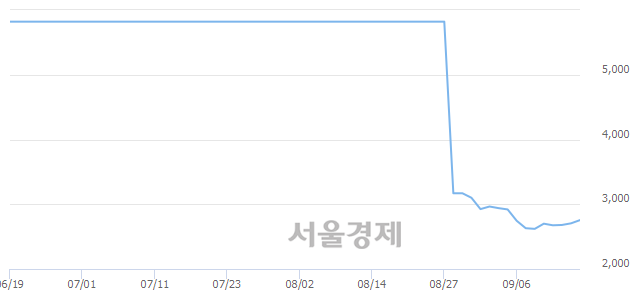 <코>수성, 4.81% 오르며 체결강도 강세 지속(288%)