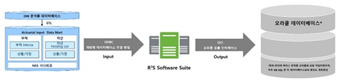 RNA Consulting, 오렌지라이프 프로젝트를 성공적으로 마치다