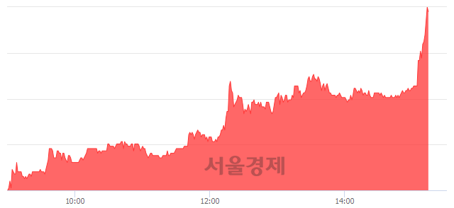 <유>대양금속, 상한가 진입.. +29.70% ↑