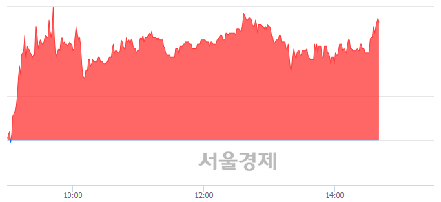 <코>이원컴포텍, 매수잔량 344% 급증
