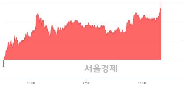 <코>솔브레인, 3.21% 오르며 체결강도 강세 지속(174%)