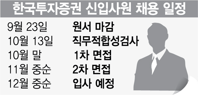 2015A33 한국투자증권 신입사원 채용 일정