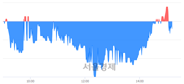 <코>한국경제TV, 매도잔량 412% 급증