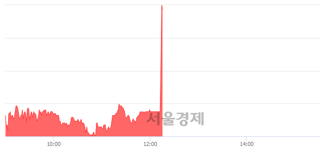 <유>유니온, 전일 대비 7.00% 상승.. 일일회전율은 8.65% 기록