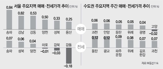 분양가상한제 역설...서울 아파트값 14주연속 상승