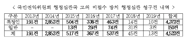 자료=김정훈 자유한국당 의원실