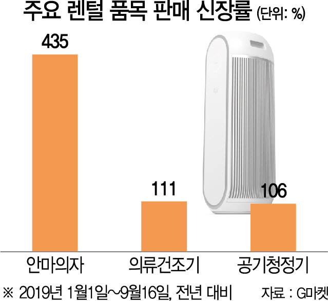 주요렌털품목