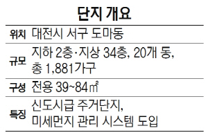 2415A29 대림산업 단지개요