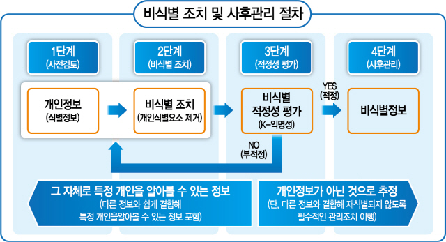 [임웅재 선임기자의 관점]中은 빅데이터 거래소 15~20개...韓은 찬반논쟁에 법안 표류중