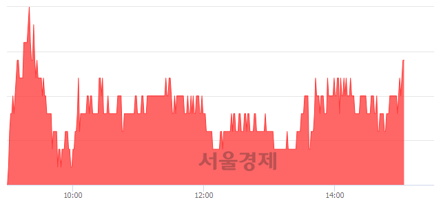 <코>원익QnC, 3.11% 오르며 체결강도 강세 지속(155%)