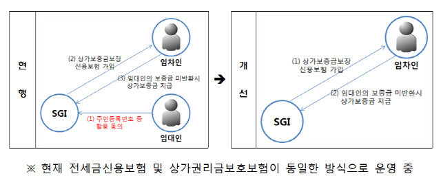 /자료제공=금융위원회