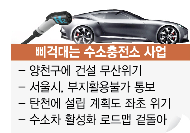 2515A01 삐걱대는 수소충전소 사업