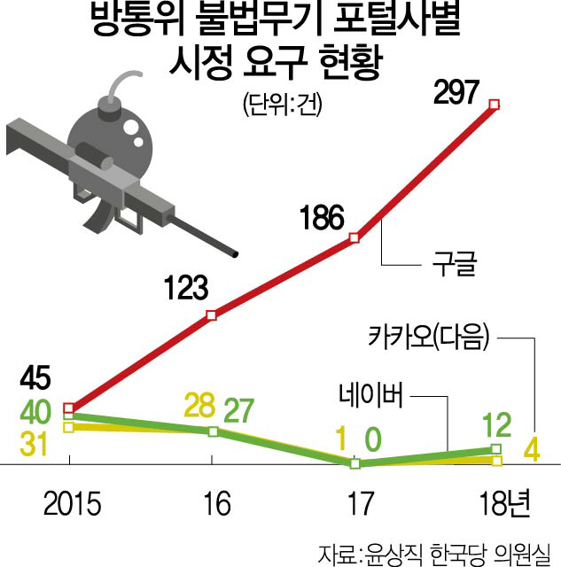 2515A26 불법무기포털