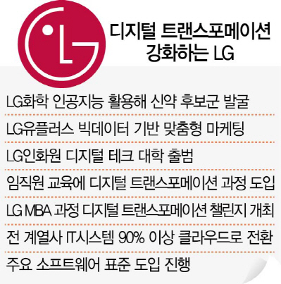 '이전과 다른 차원 위기'...LG, 전자·화학·디스플레이 사업재편 속도낸다
