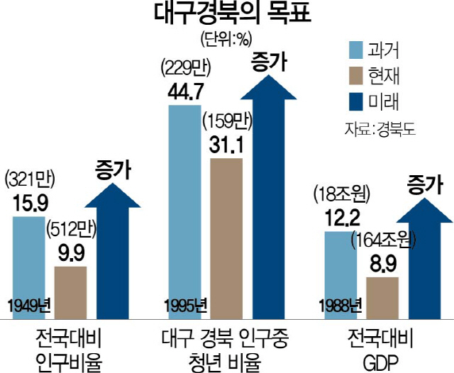 2515B01 대국경북의목표수정다시