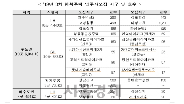 표 제공=국토교통부