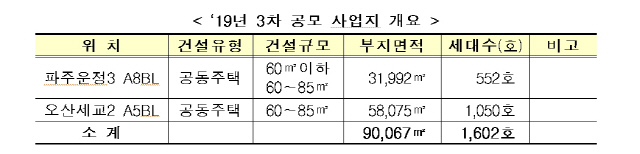 표 제공=국토교통부