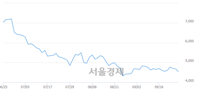 <코>모베이스, 매도잔량 892% 급증