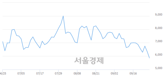 <코>트루윈, 매수잔량 303% 급증