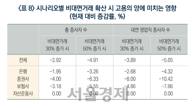 자료 : 한국노동연구원