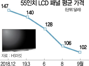 2615A12 55인치LCD패널