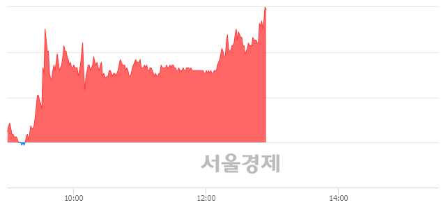 <유>CJ씨푸드, 전일 대비 7.15% 상승.. 일일회전율은 11.71% 기록
