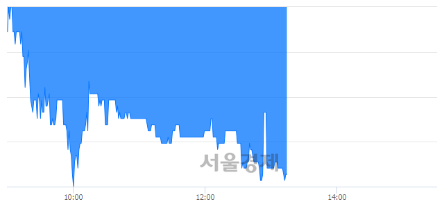 <코>흥국, 매도잔량 466% 급증