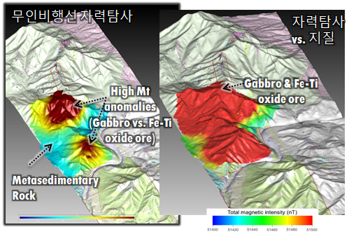 경기도 연천의 Fe(철)-Ti(티타늄)-V(바나듐) 광상(채굴 가능한 광산)을 드론과 자력탐사·물리탐사 기법으로 작성한 3차원(3D) 모델링 지도. /지질연