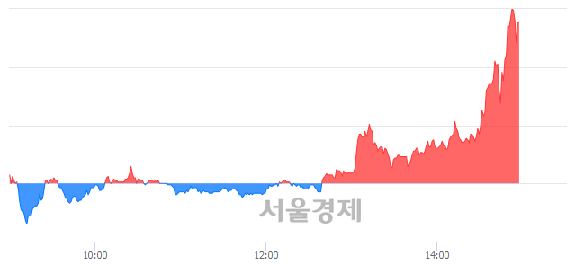 <유>우성사료, 매도잔량 412% 급증