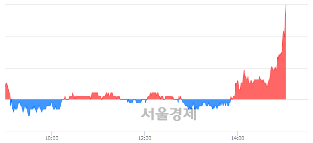 <코>중앙백신, 전일 대비 7.59% 상승.. 일일회전율은 7.56% 기록