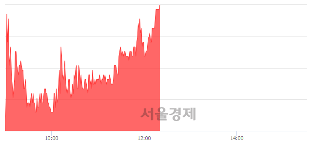 <코>제이스테판, 전일 대비 7.00% 상승.. 일일회전율은 1.57% 기록