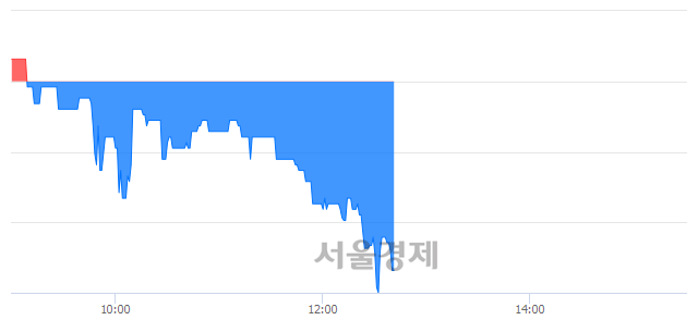 <코>한양디지텍, 매수잔량 323% 급증