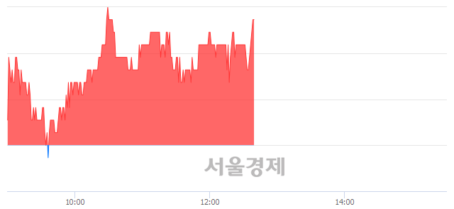 <코>유지인트, 4.29% 오르며 체결강도 강세 지속(169%)