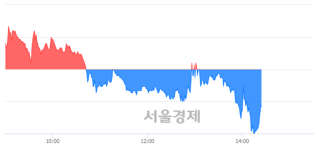 <코>전파기지국, 매도잔량 311% 급증