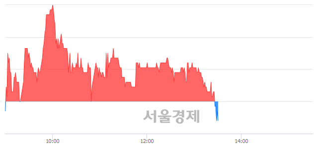 <코>본느, 매수잔량 406% 급증