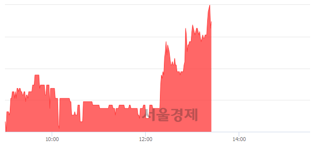 <코>케이엠, 매수잔량 347% 급증