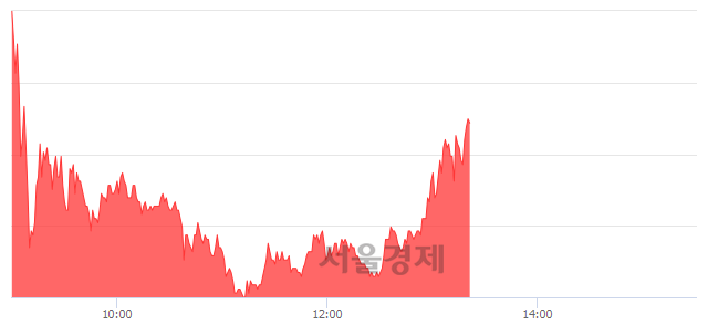<유>CJ씨푸드, 전일 대비 7.17% 상승.. 일일회전율은 46.07% 기록
