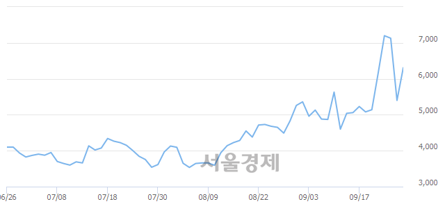 <코>네이블, 매도잔량 479% 급증