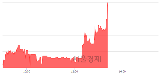 <코>케이엠, 전일 대비 7.79% 상승.. 일일회전율은 2.47% 기록