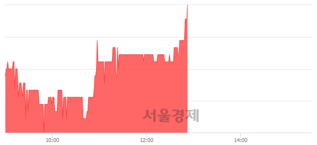 <코>옴니텔, 전일 대비 7.05% 상승.. 일일회전율은 0.34% 기록